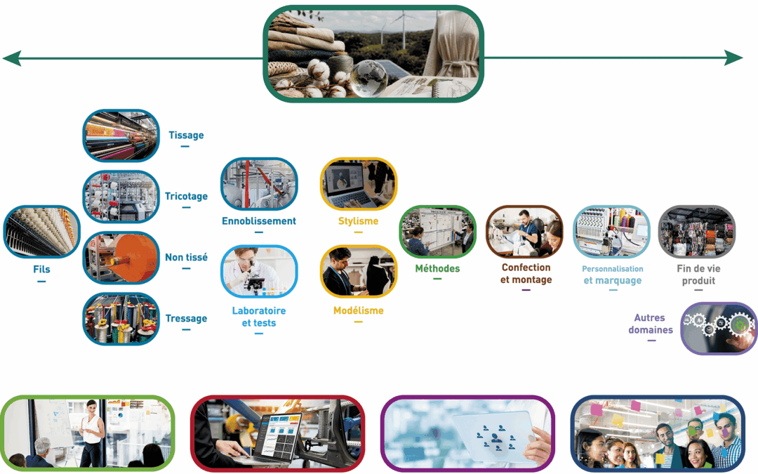 infographie maya-2026